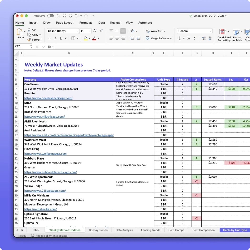Multifamily unit and building amenities table