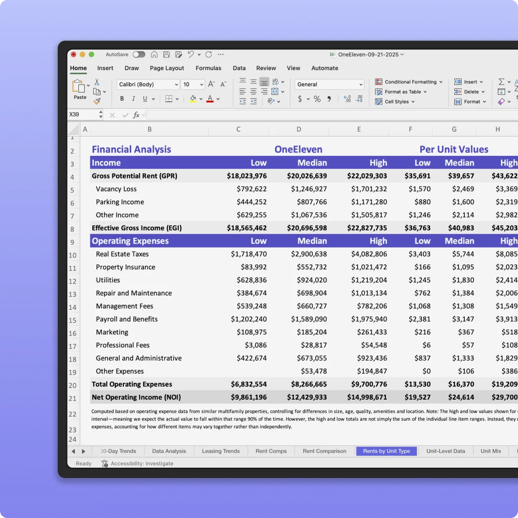Multifamily financial analysis spreadsheet