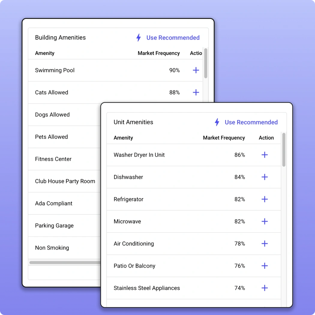 Multifamily building and unit amenities dashboard
