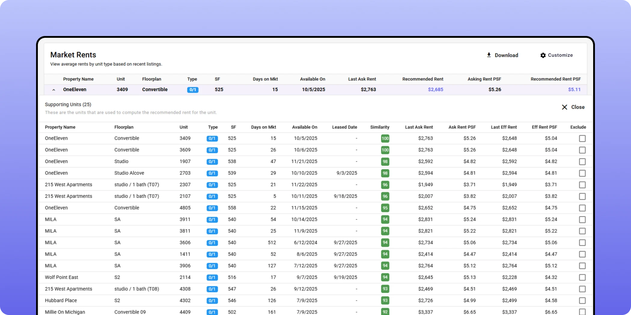 Interface showing pricing recommendations from the liquidrent apartment revenue management system and an explanation of the pricing below