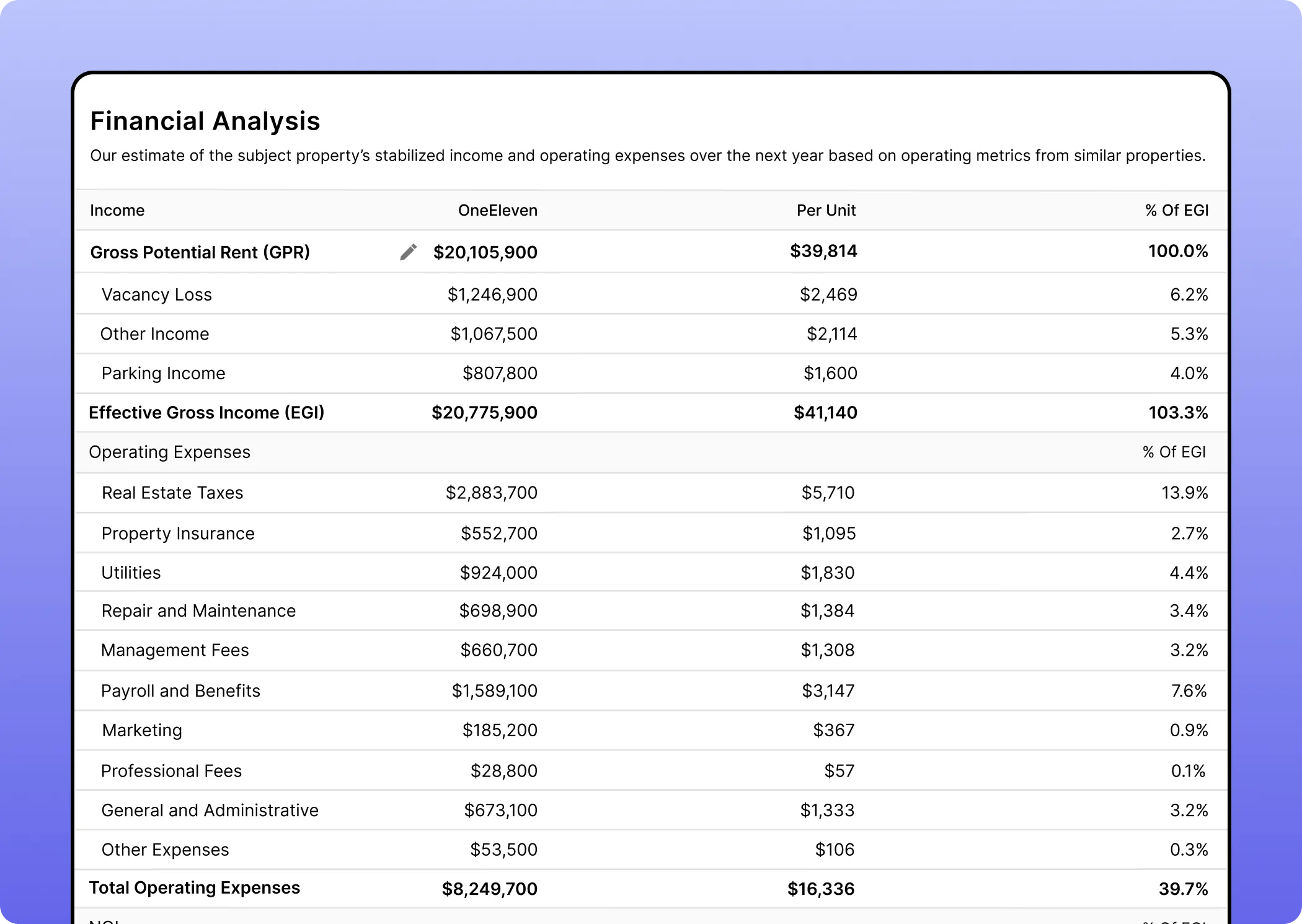 table showing insurance cost increases by state