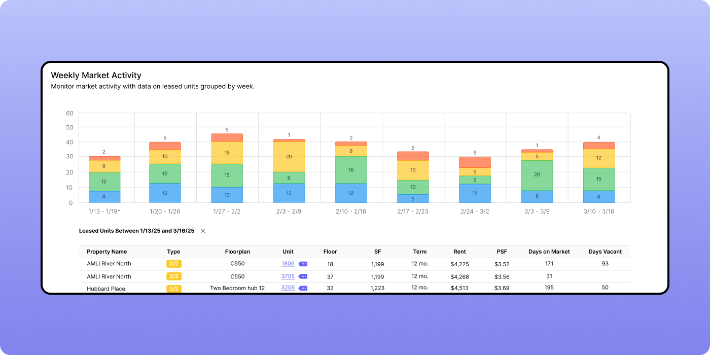 Real estate investor overlooking a city at sunset with callouts showing data and icons in a white overlay