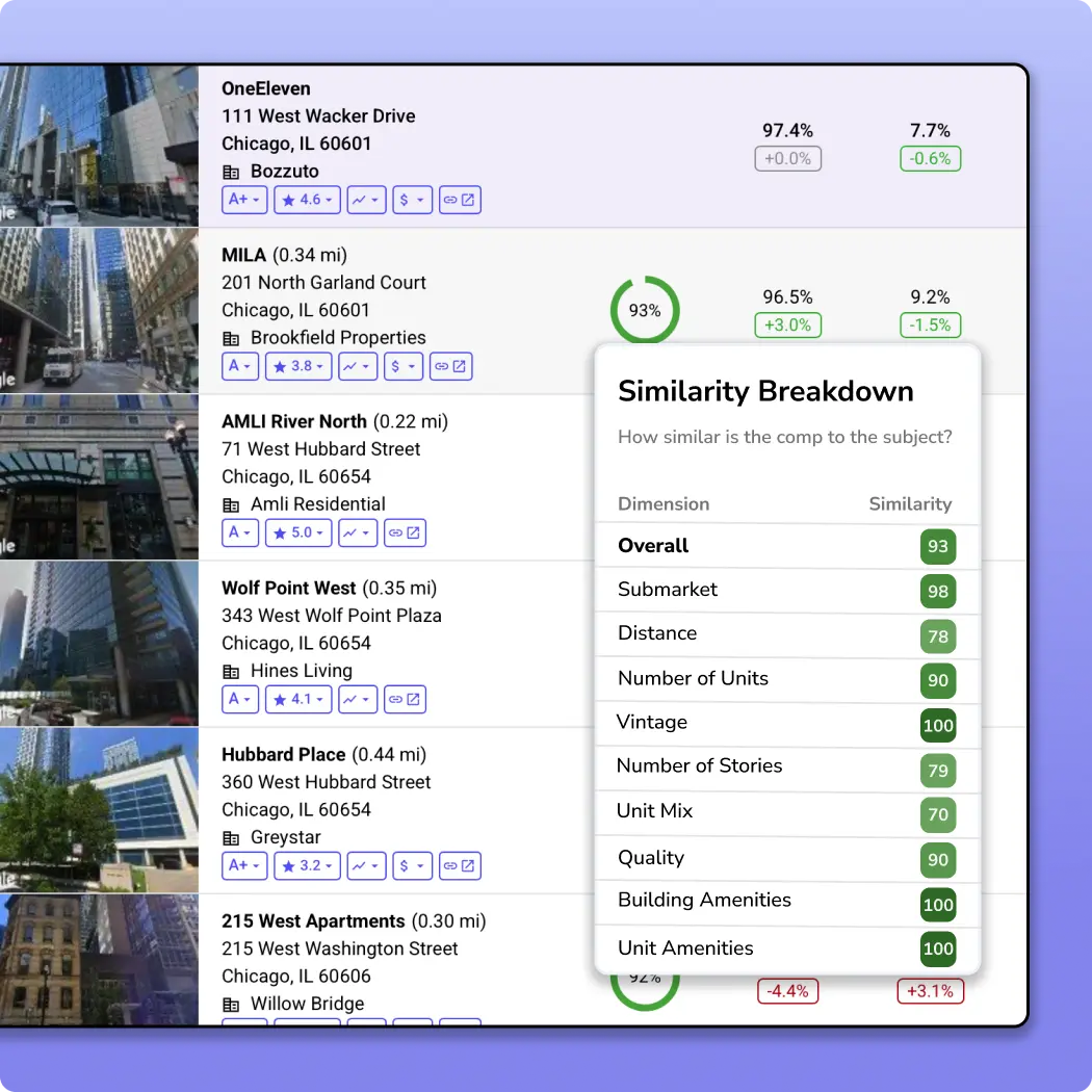 Multifamily rent comps similarity breakdown