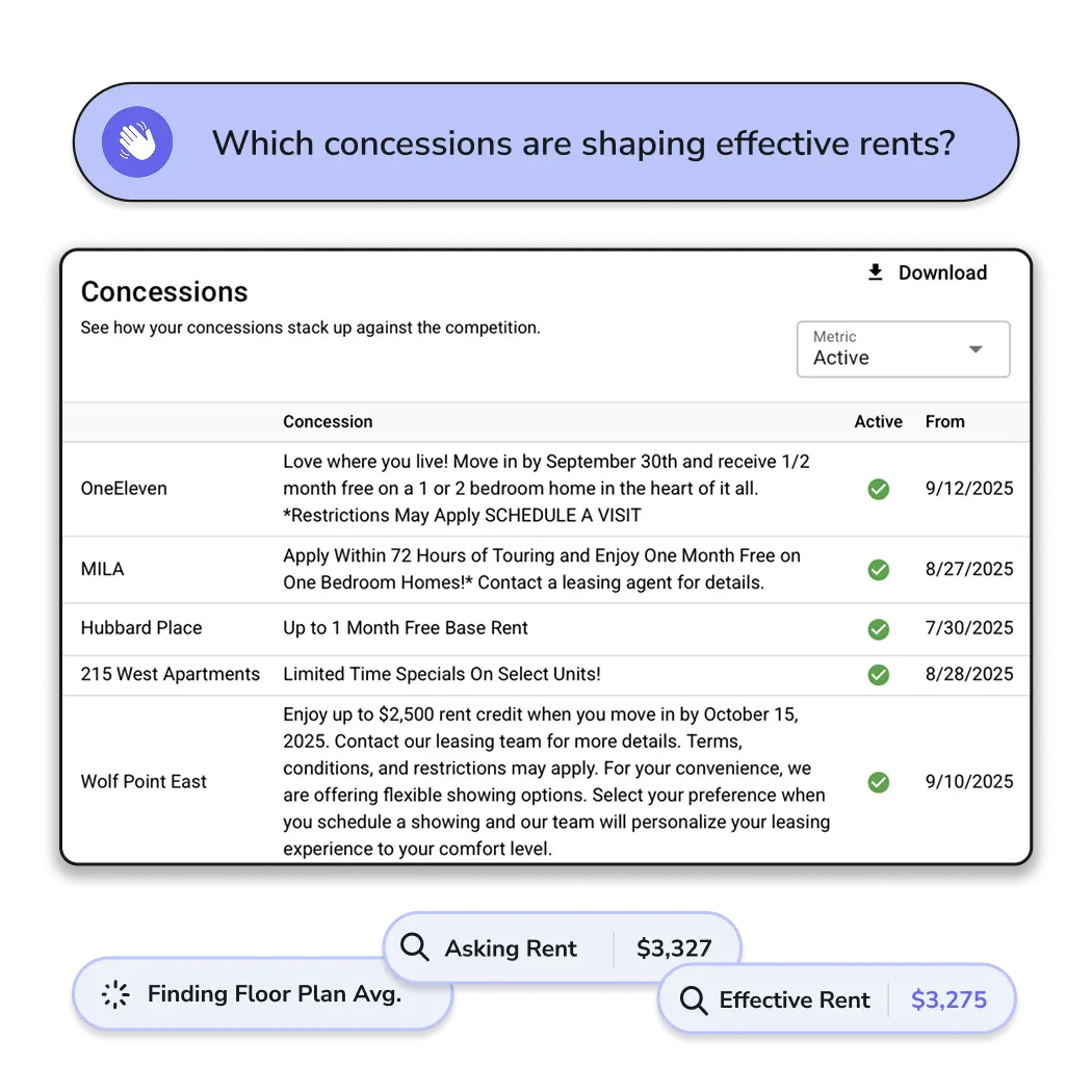 Apartment rent concessions comparison table