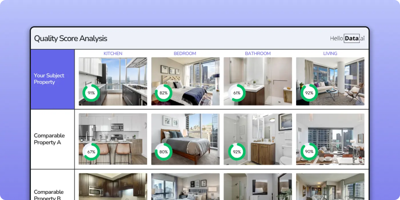 Multifamily property quality score comparison