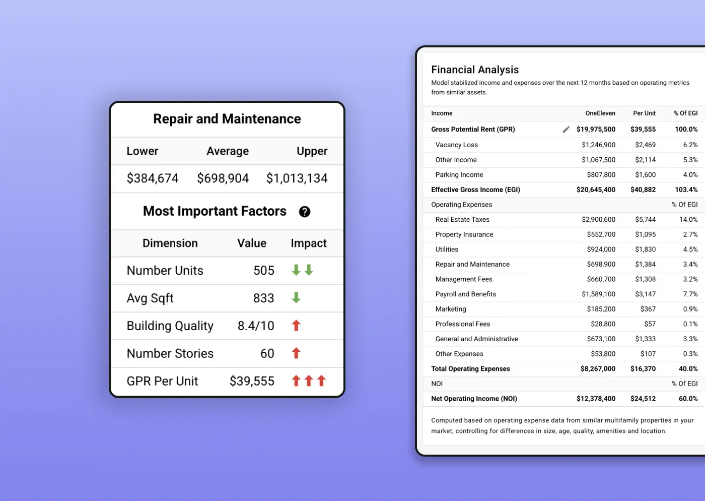 Multifamily financial analysis spreadsheet