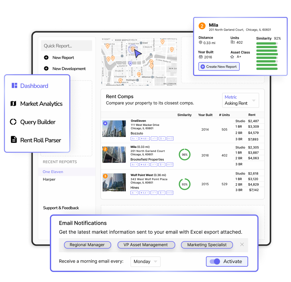 HelloData's online market survey dashboard and key automation features.