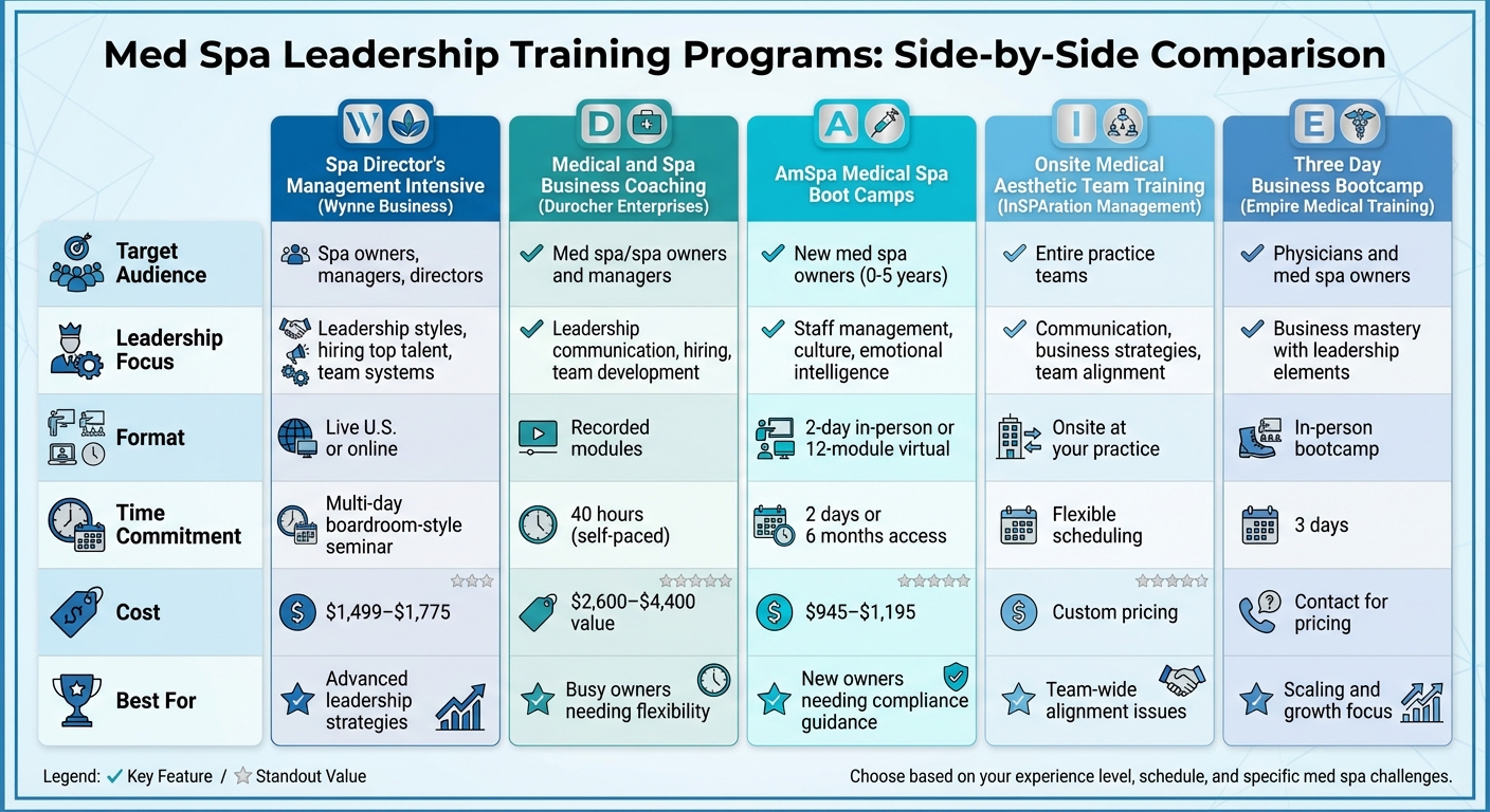 Med Spa Leadership Training Programs Comparison Chart
