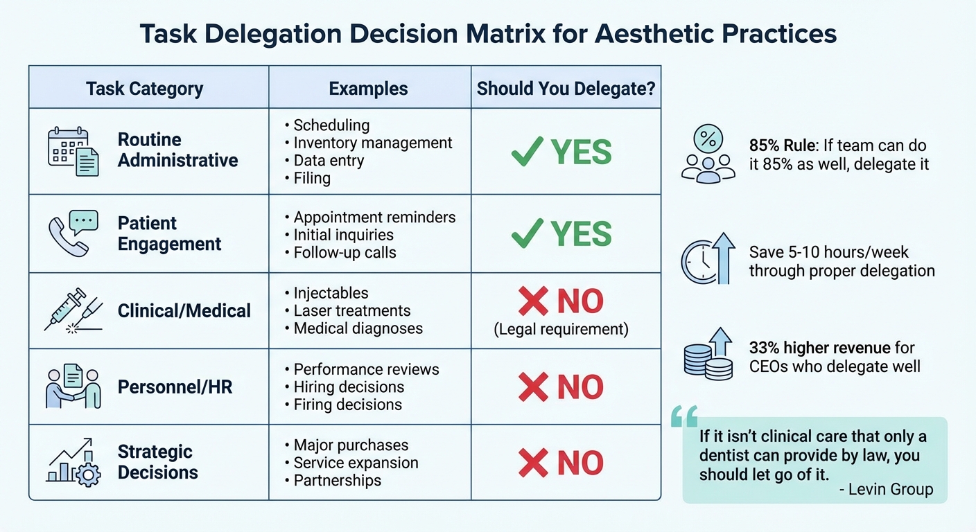 Task Delegation Guide for Aesthetic Practices: What to Delegate vs Keep