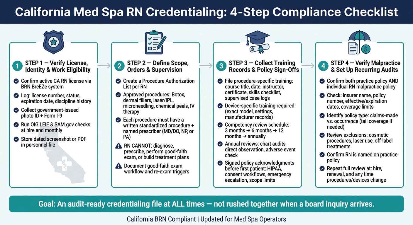 California Med Spa RN Credentialing Process: 4-Step Compliance Checklist