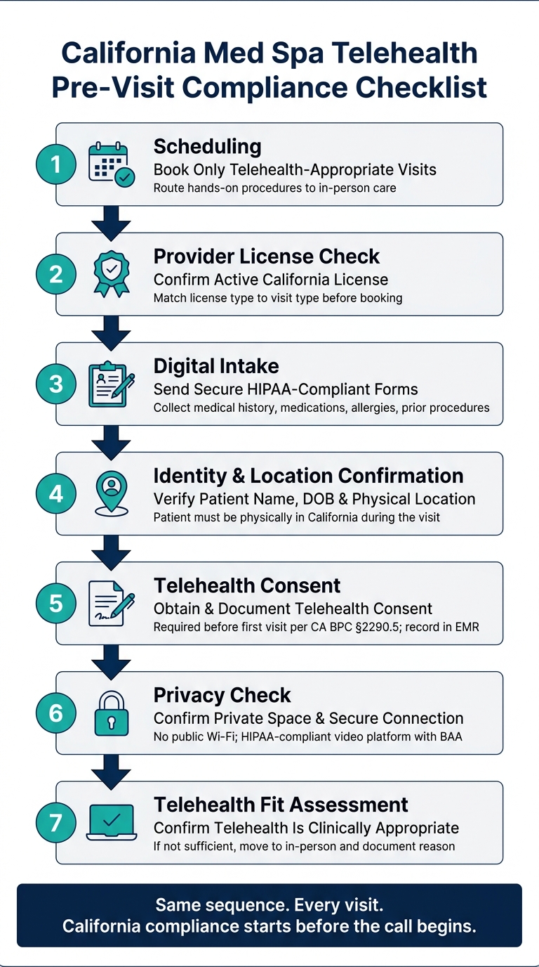 California Med Spa Telehealth Compliance: Pre-Visit Checklist