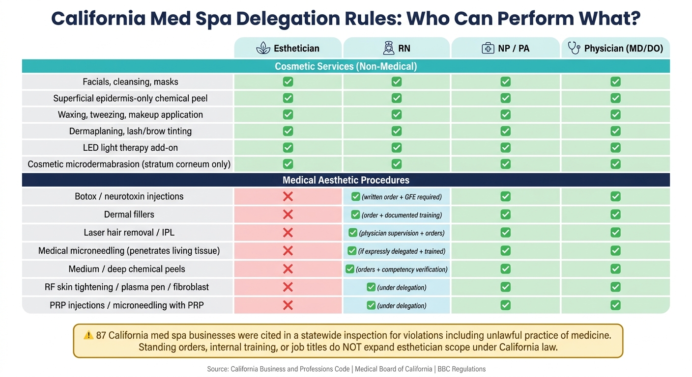 California Med Spa: Who Can Perform What? Esthetician vs. Medical Staff Scope Guide
