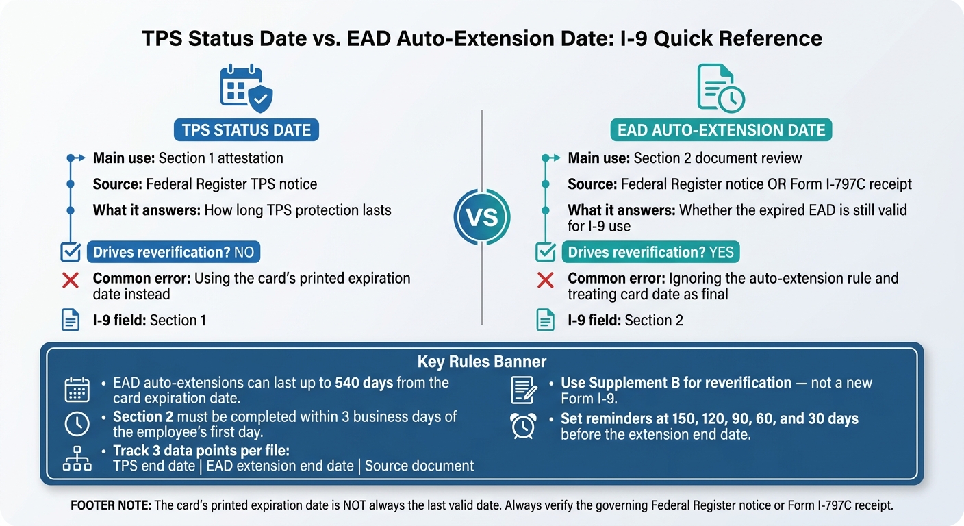 TPS Status Date vs. EAD Auto-Extension Date: I-9 Quick Reference