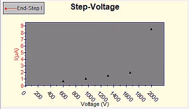 et motor link fig3
