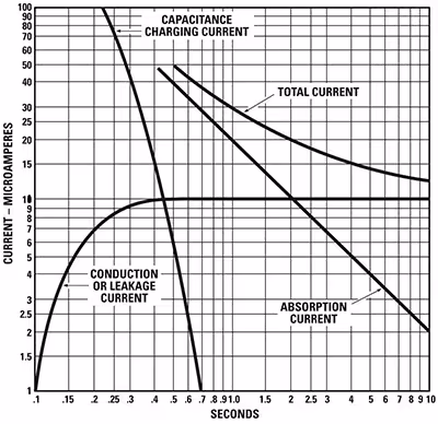 et motor link fig1