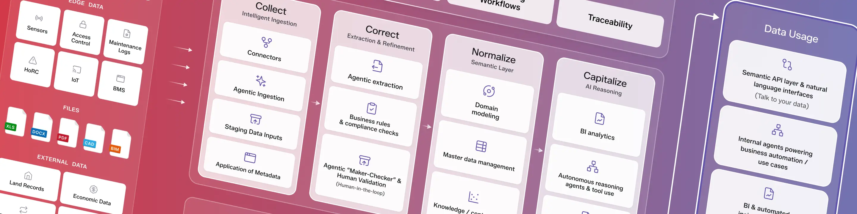 Powering Next-Generation Payment Innovation