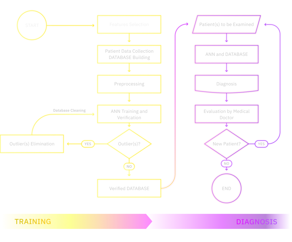 Image by Proxet. Artificial Neural Networks in Medical Diagnosis