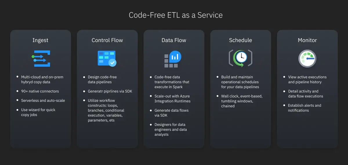 Code-Free ETL as a Service