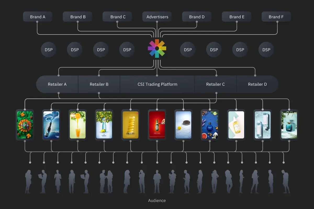 CoolerScreens’ Advertisers, Platforms and Audiences