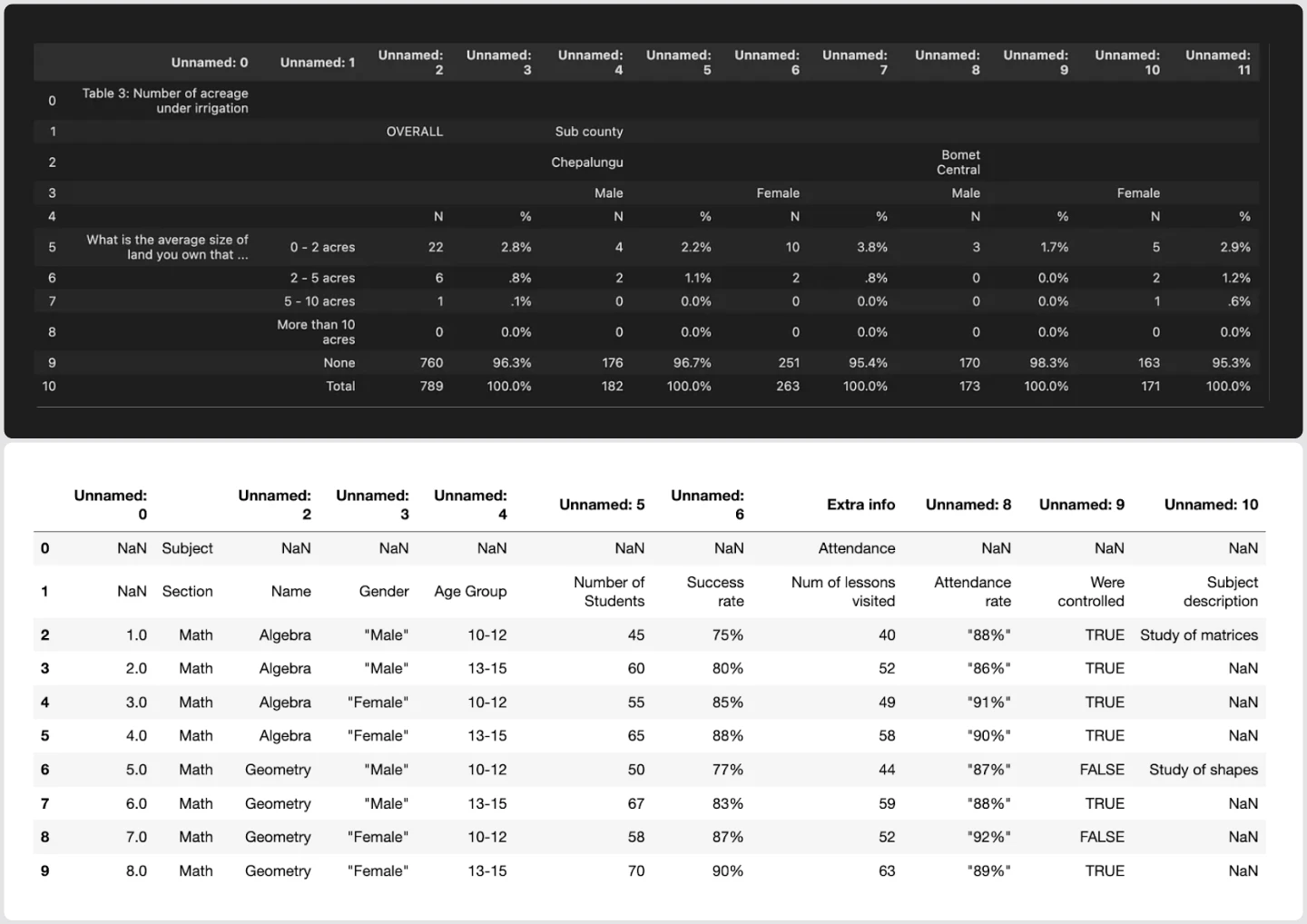 Parsed flat tables: