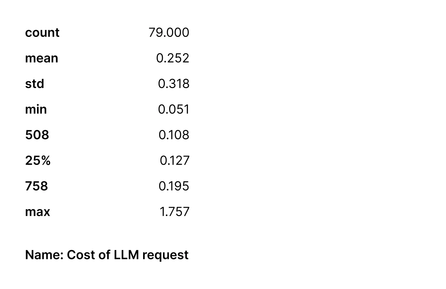 The costs of requests to the LLM