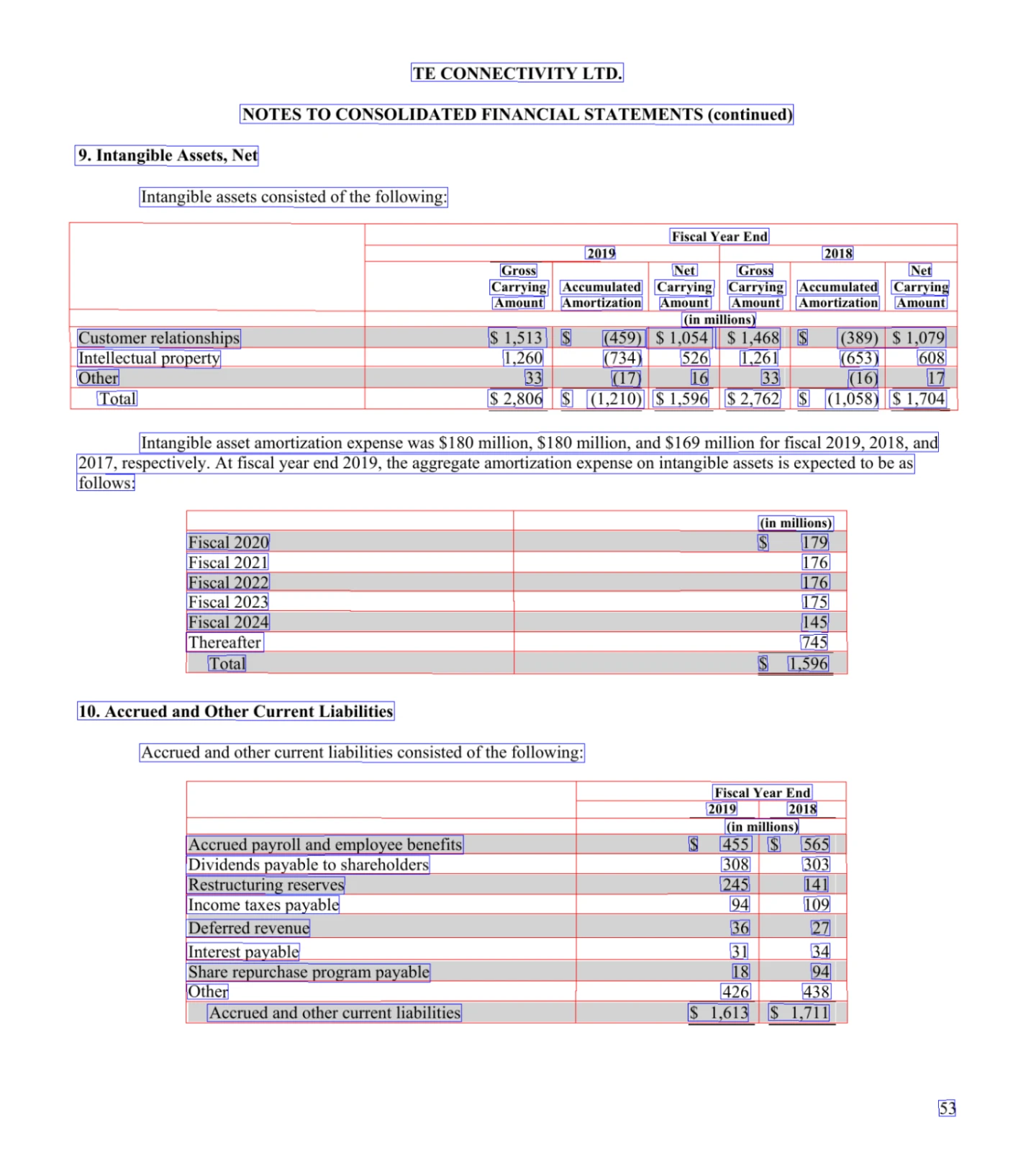 Results in terms of detection