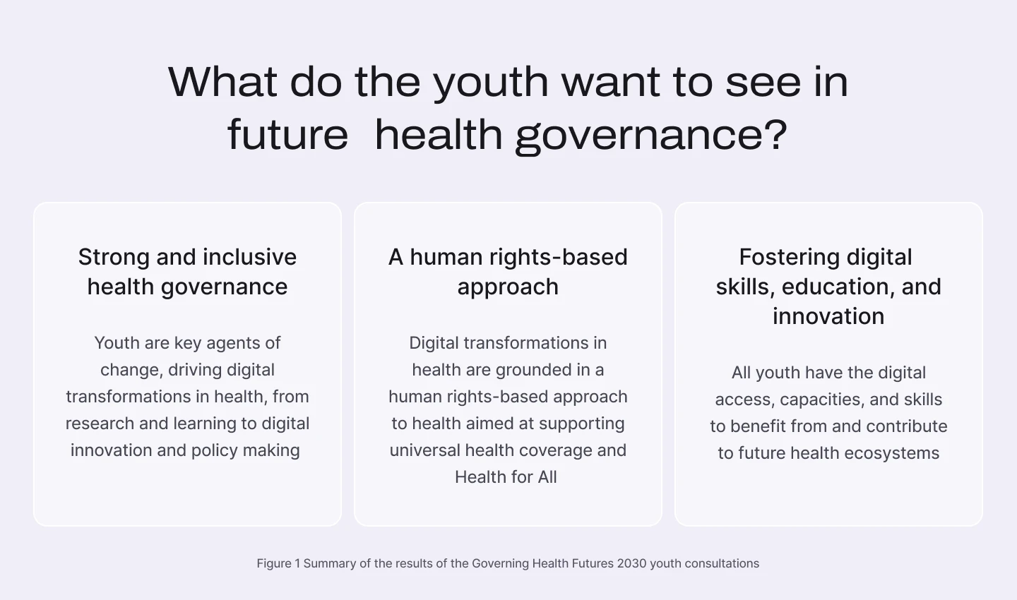 What do the youth want to see in future health governance?