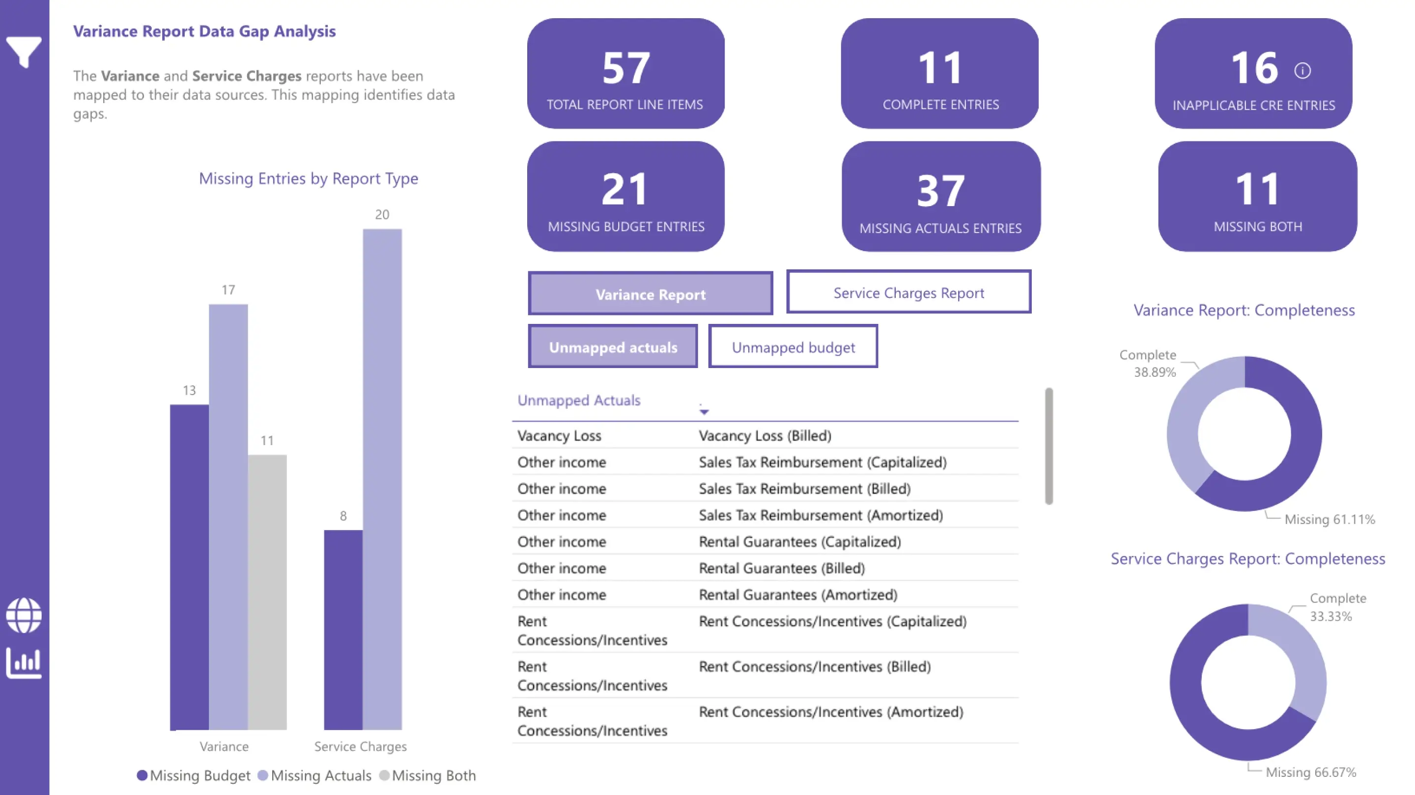 Data gaps analysis