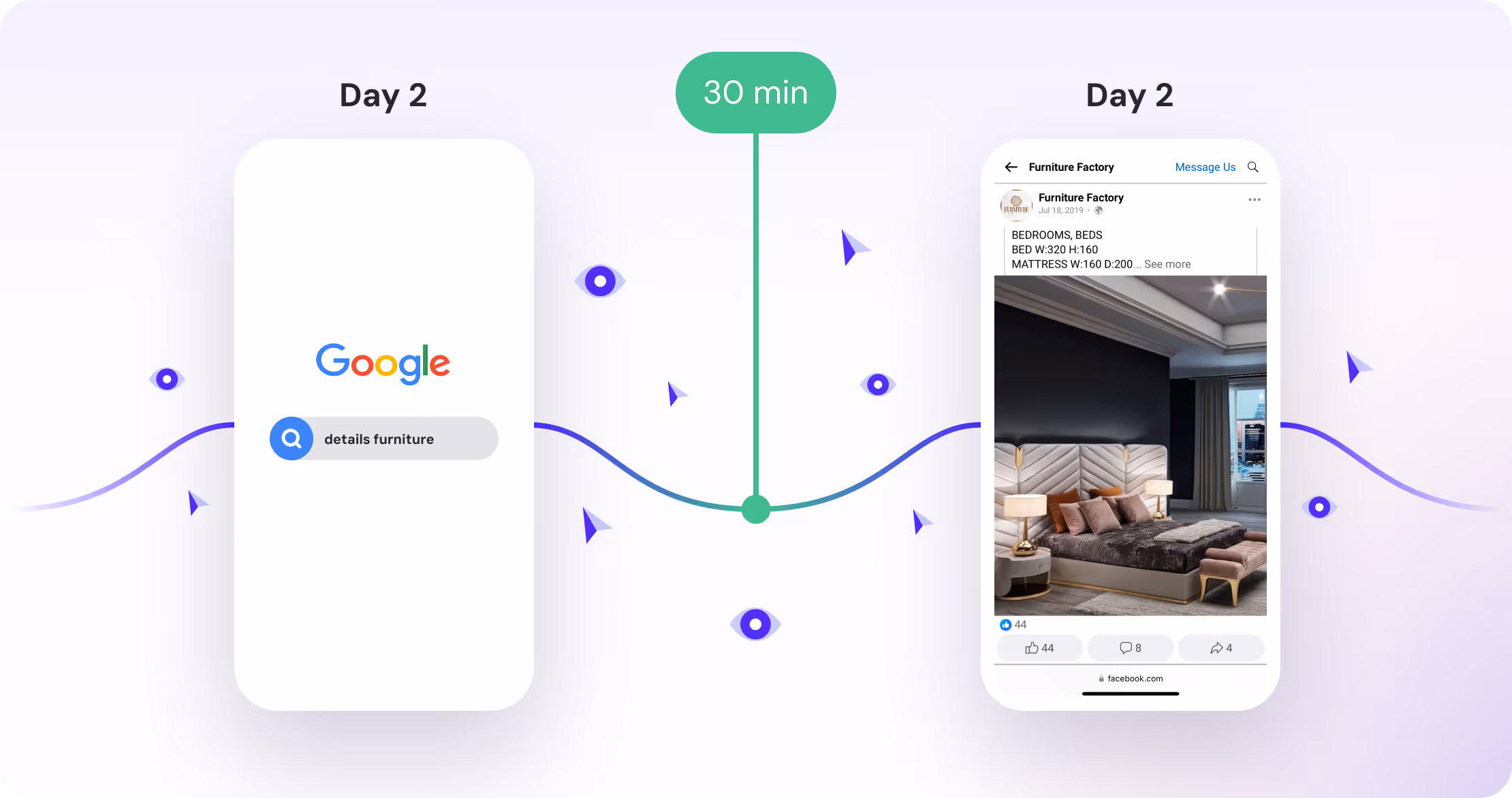 Touchpoints flow on mobile