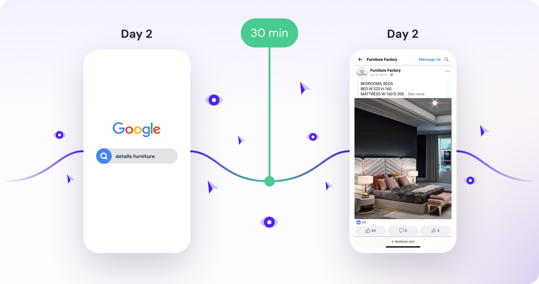 Touchpoints flow on mobile