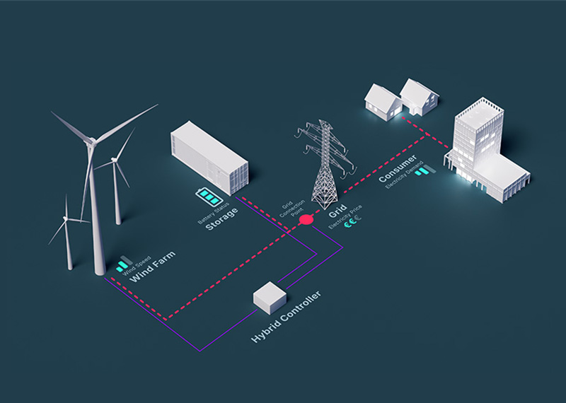 Große Komponente auf Transportfahrzeug, Kran und Windräder im Hintergrund – Lösungen für Repowering und Weiterbetrieb von Windparks