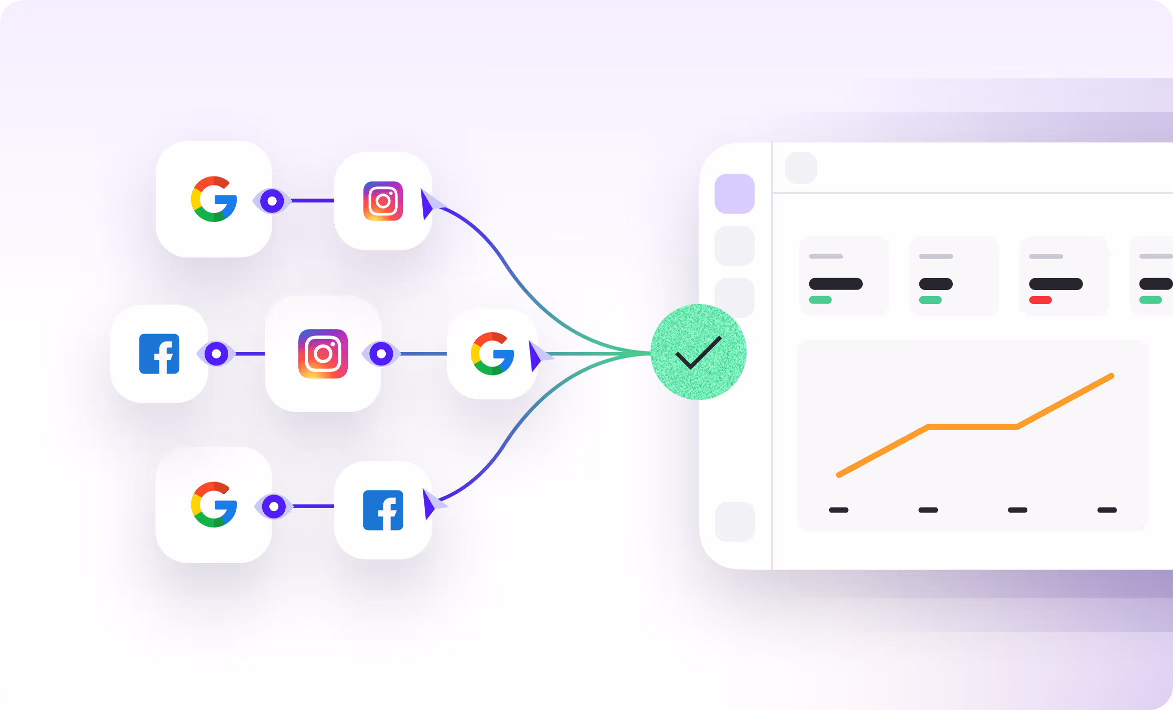 An illustration that shows which advertising platform data is used for marketing effectivness measurement