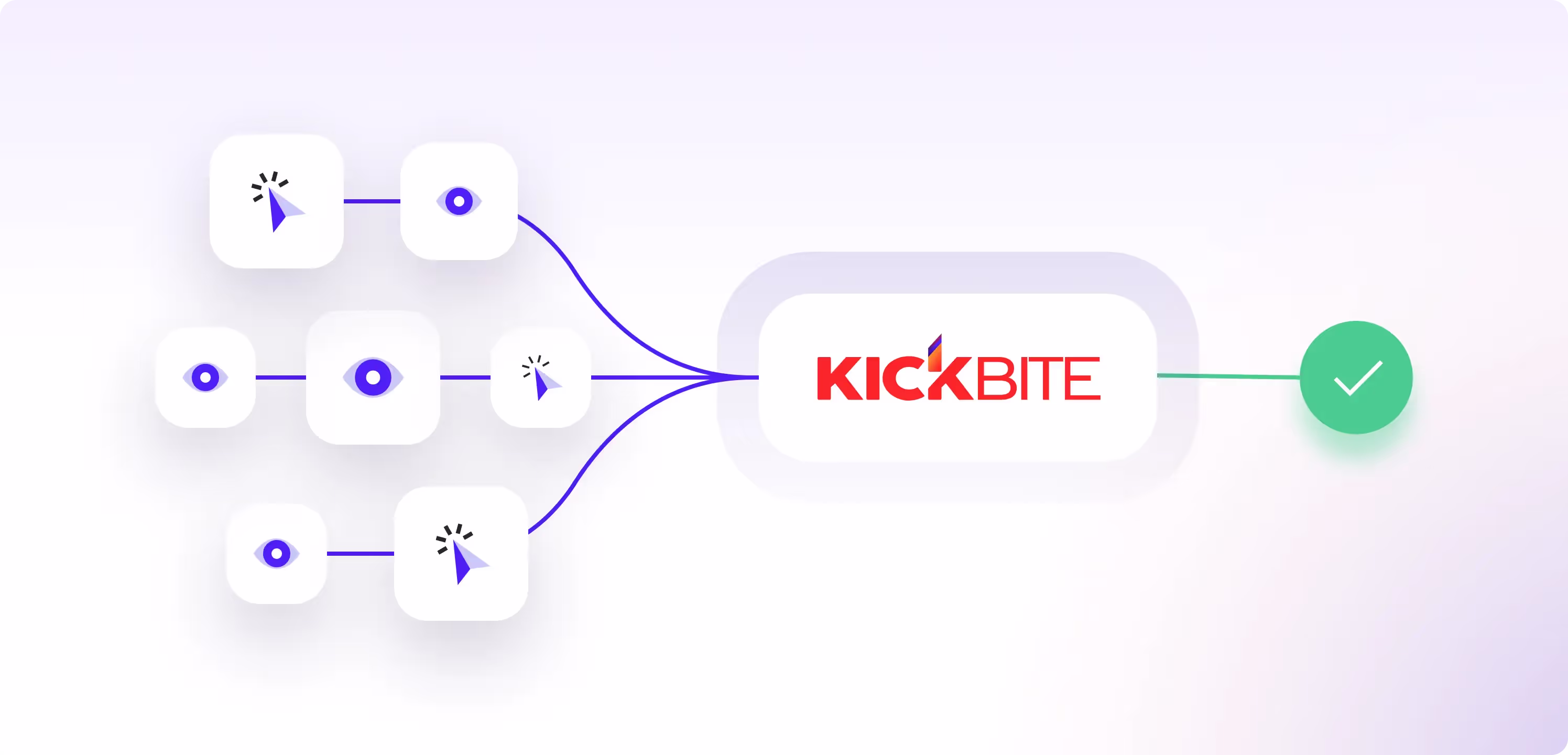 An illustration of the Kickbite AI Click and View Attribution Model