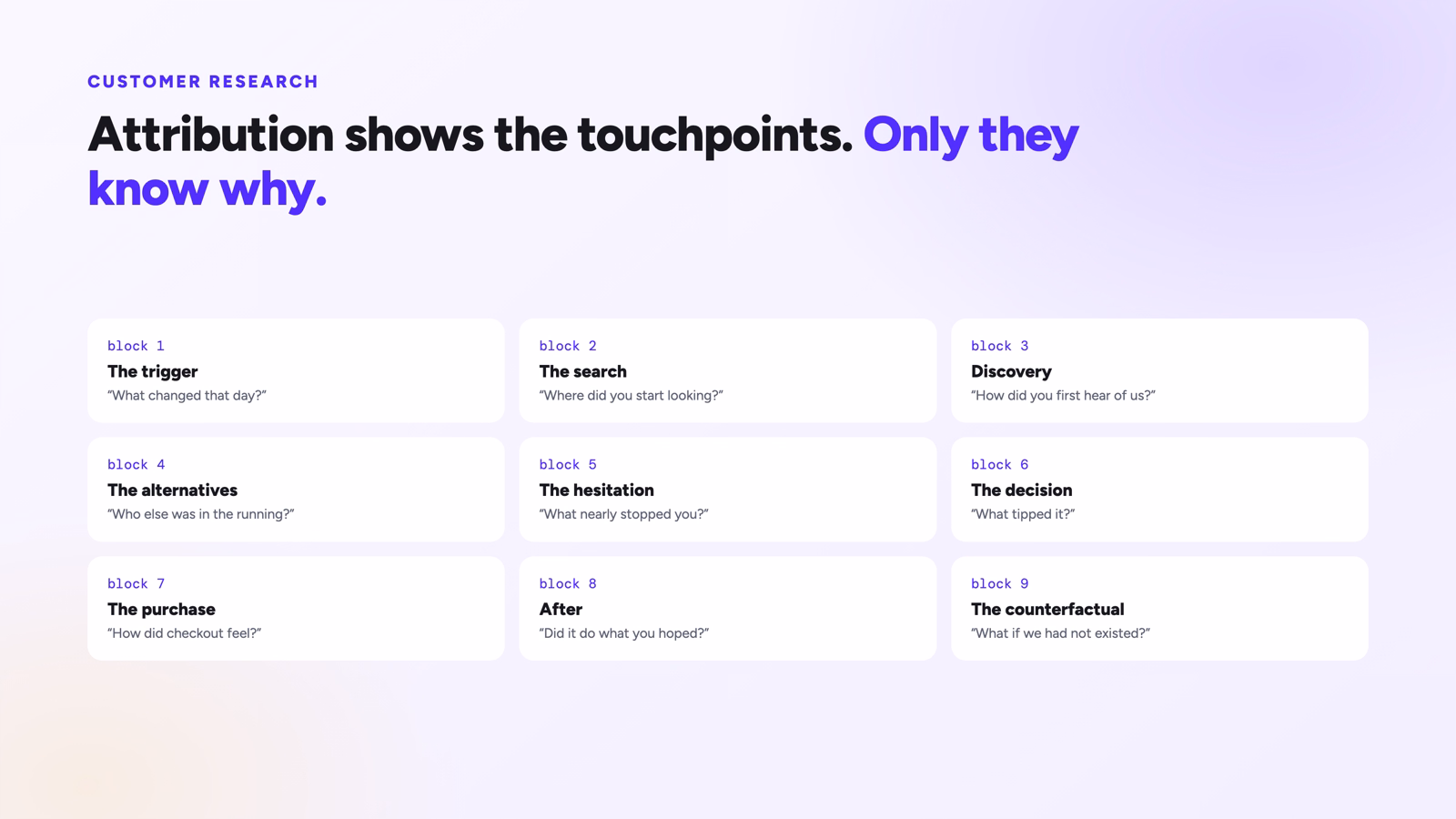 Nine customer interview blocks in a three by three grid, each with its opening question.