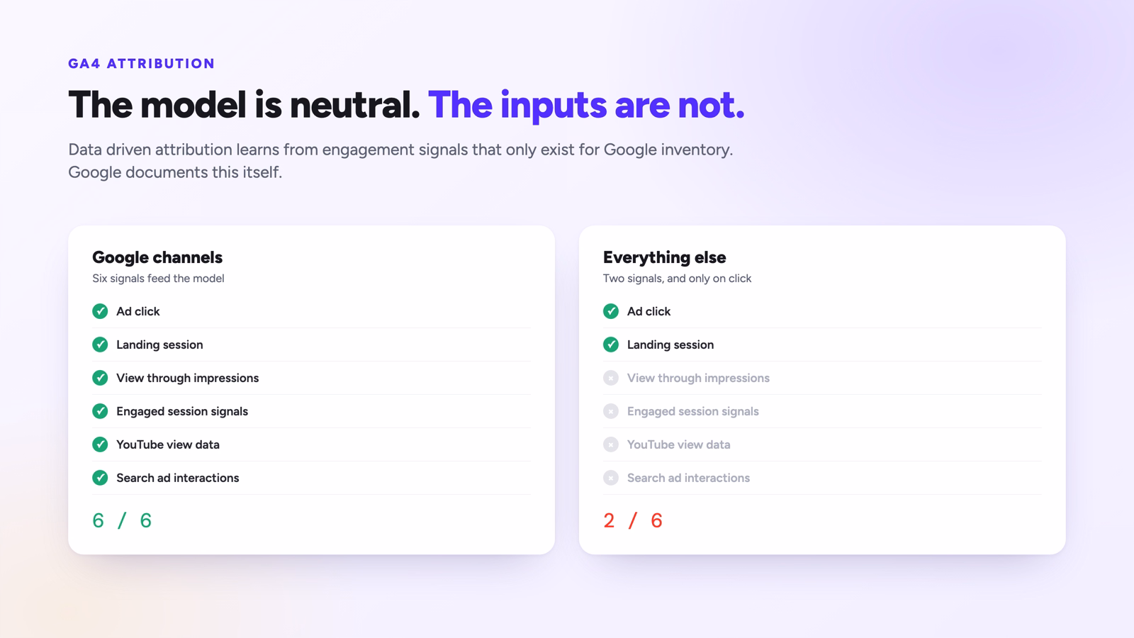 Two checklists comparing six engagement signals available to Google channels against two available to everything else.