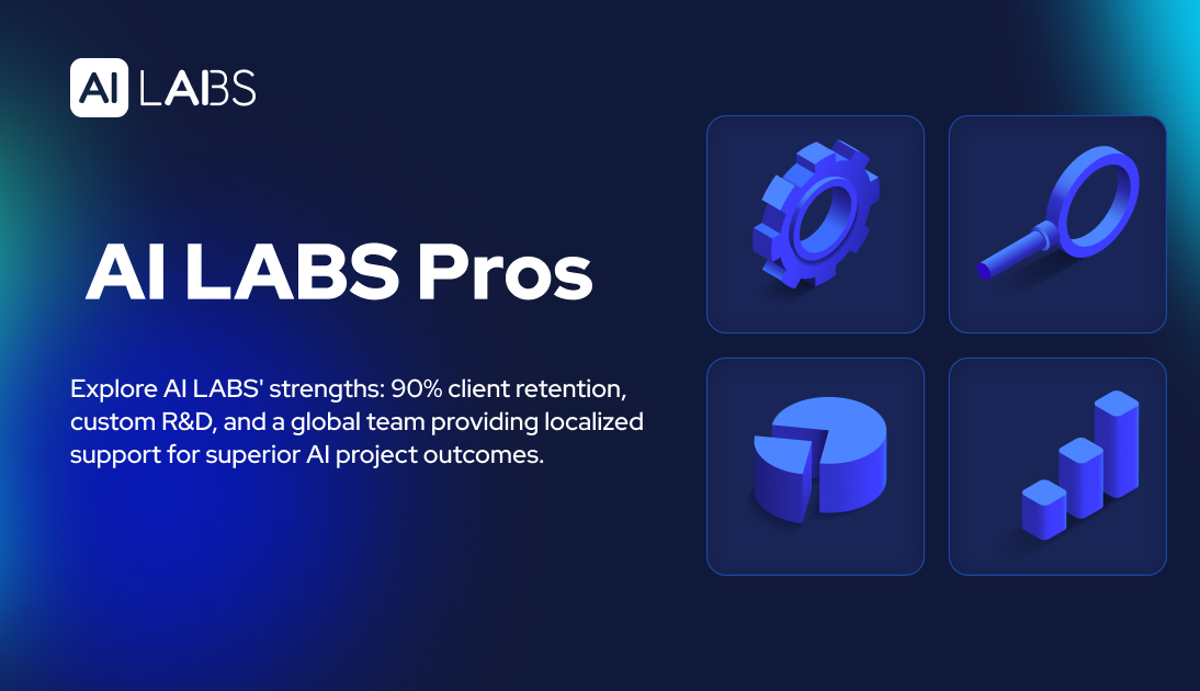 AI LABS Pros: Consistent Value, Strategic R&D, Global Expertise
