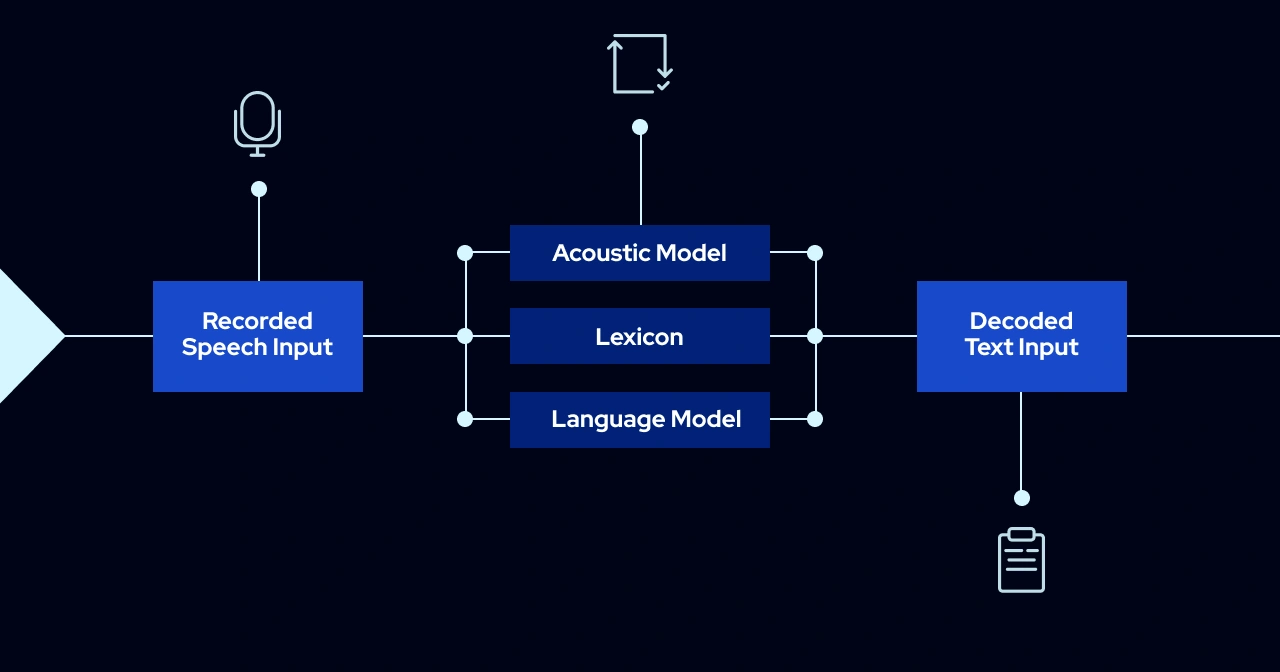 Improving Accuracy in Speech-to-Text Models