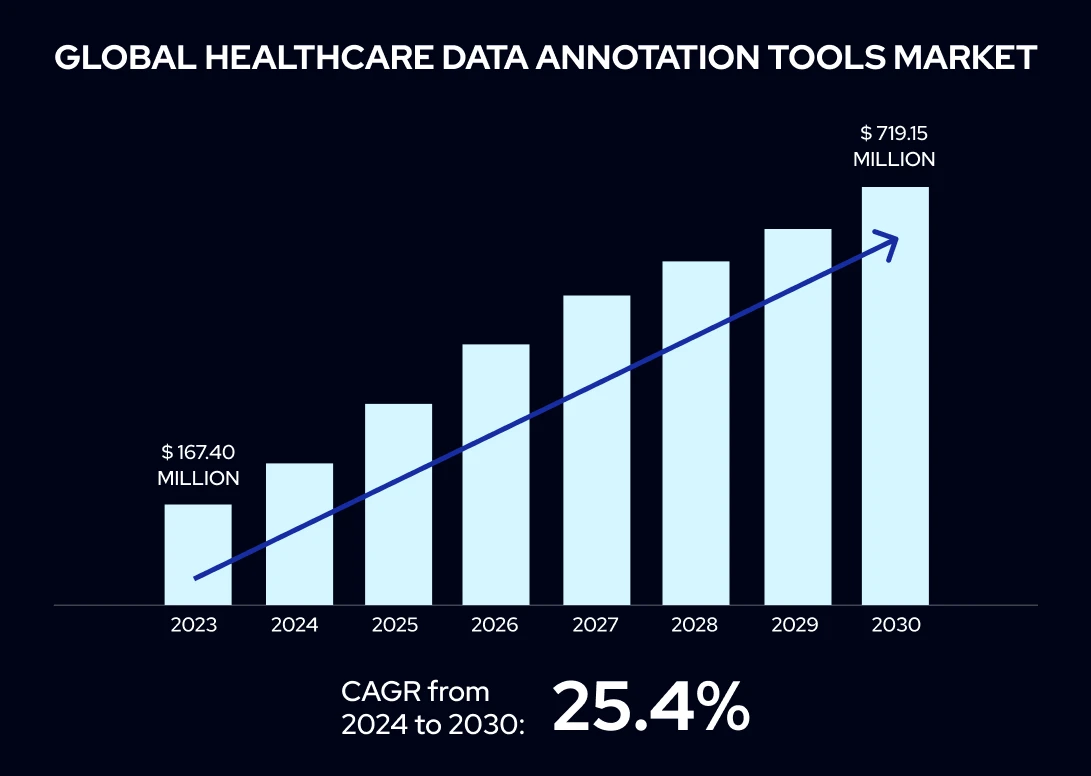 How Image Annotation Enhances Medical Diagnosis and Treatment