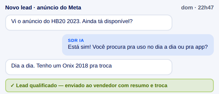 SDR IA qualificando lead