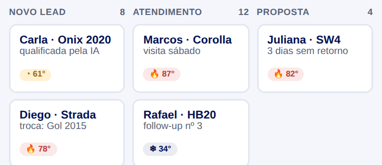 Funil kanban automático