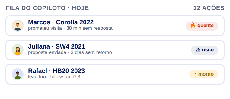 Fila priorizada do Copiloto