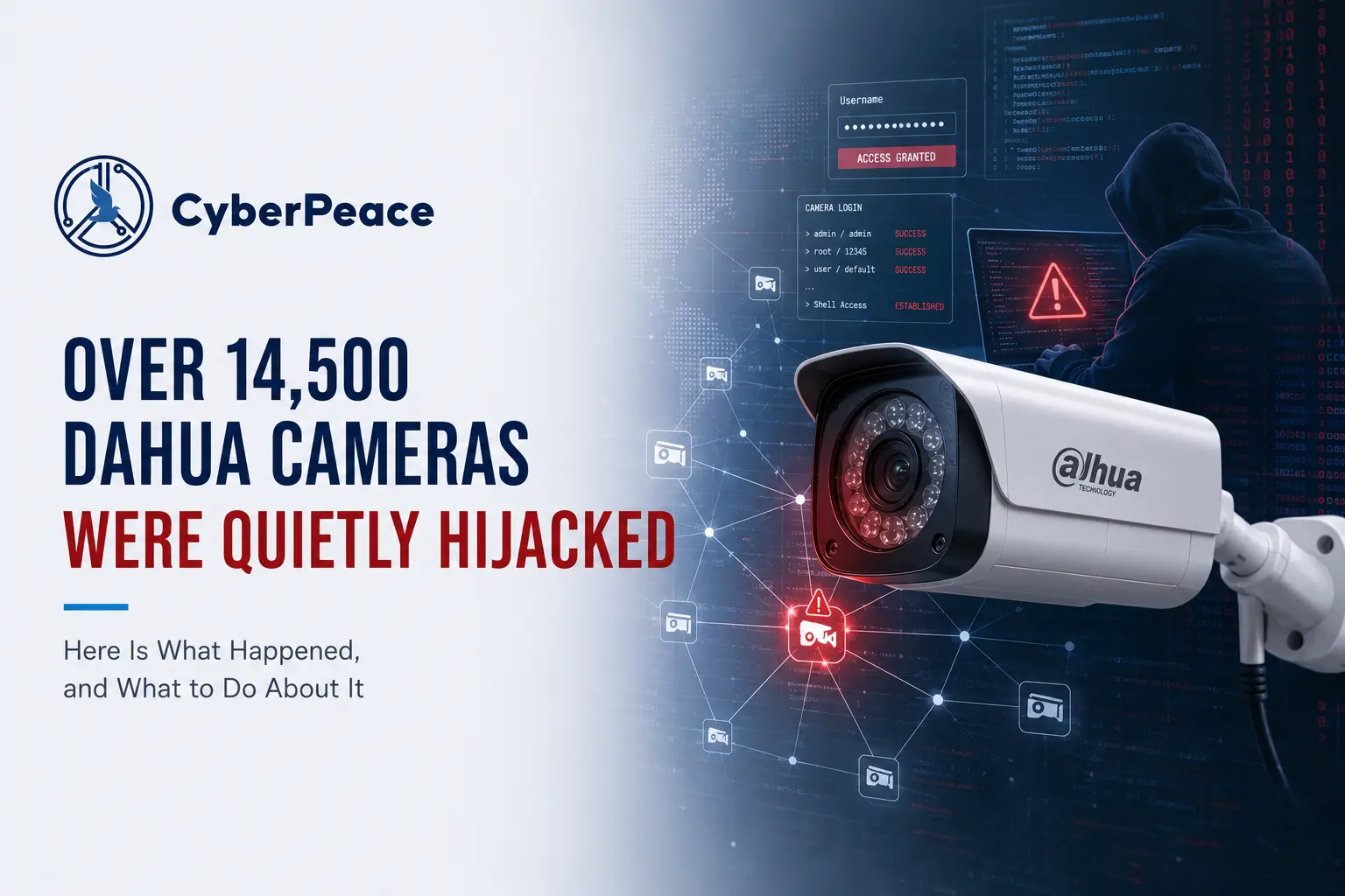 Over 14,500 Dahua Cameras Were Quietly Hijacked | Here Is What Happened, and What to Do About It