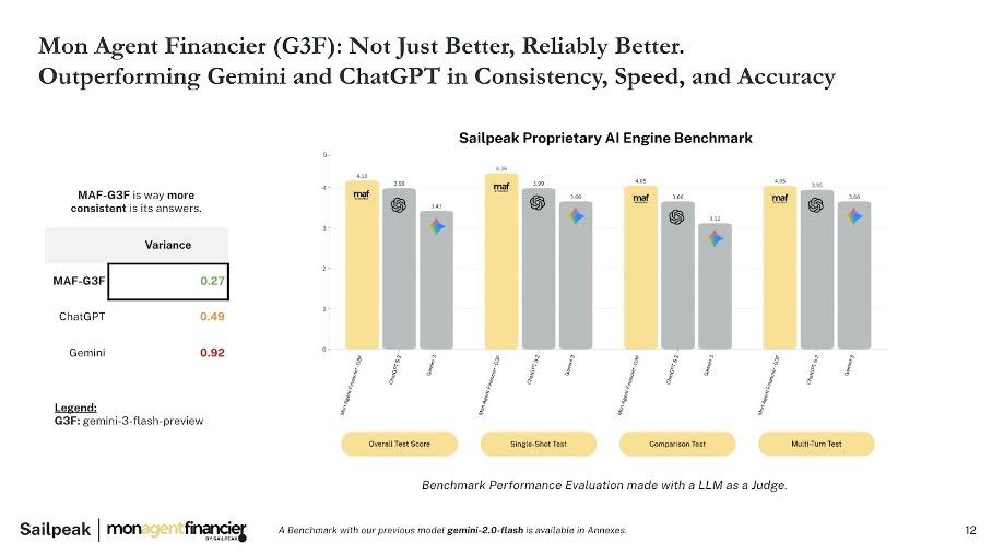 [IMAGE — example of a real user question and the assistant’s structured answer]