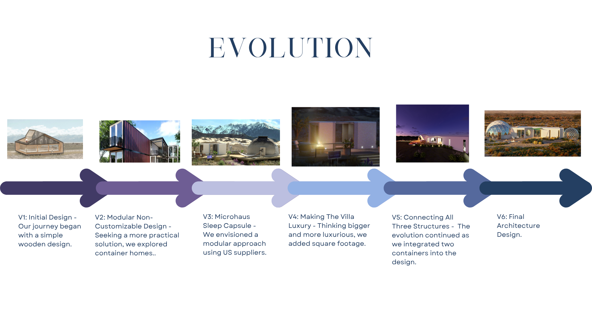 Evolution of the Stargazing Villa — six design versions