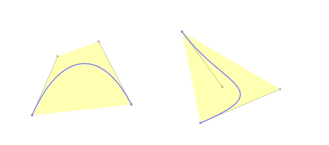 Two Bézier curves with the convex hulls of their control points shaded in yellow.