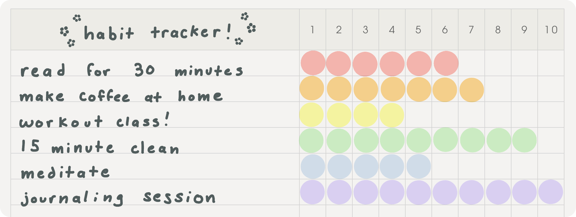A 2025 rainbow-colored Habit Tracker that tracks how many days you have been reading for 30 minutes, making coffee at home, attending workout classes, cleaning, meditating, and journaling.