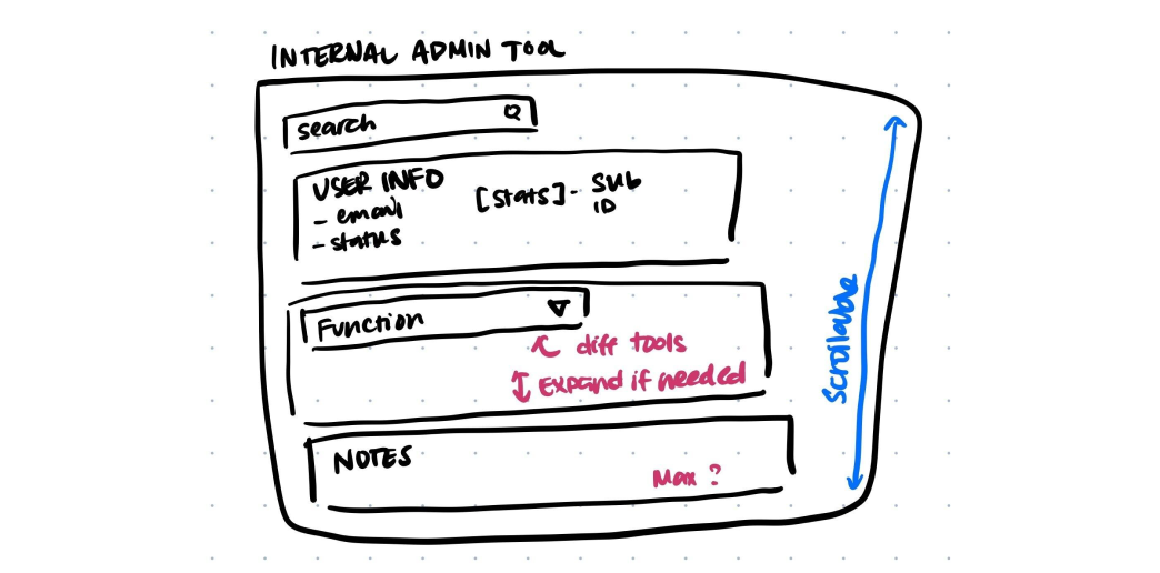 Sketch your wireframes on Notability and have team members make annotations to your sketch.