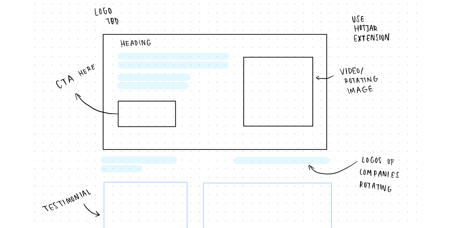 Before designing anything in Figma, many designers on the team start with unrefined sketches in Notability, allowing for quick, expressive thoughts without constraints. 