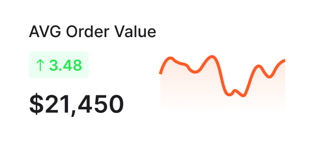 Order Value