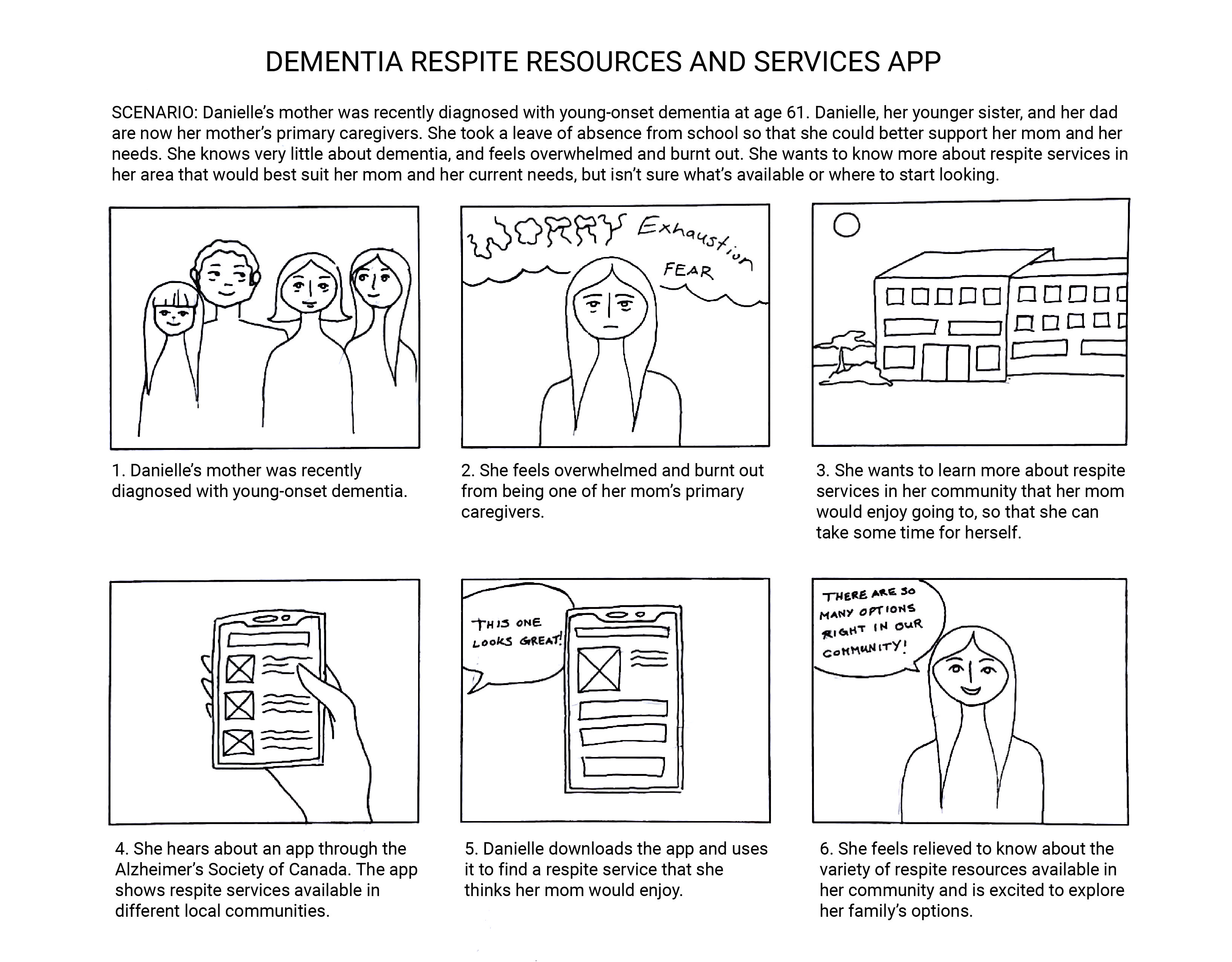 User scenario
